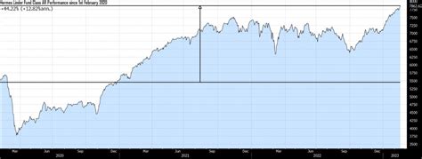 Hermes Linder Fund AI EUR Acc